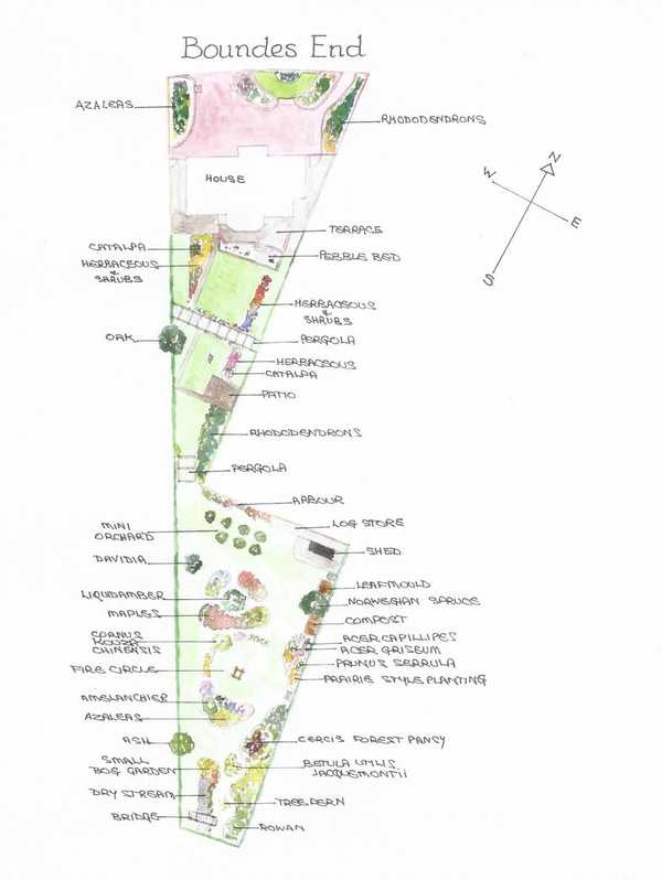 Garden plan